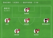 曼城对阵布莱顿：全主力出击，稳固积分榜前列的简单介绍