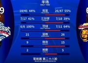 包含天津队主场告捷，积分榜逐渐攀升的词条