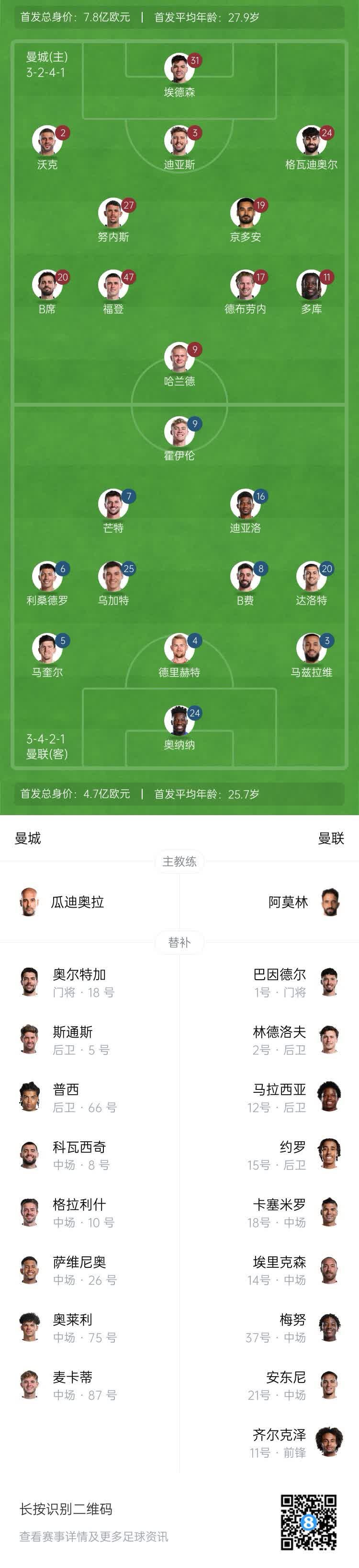 曼城对阵布莱顿：全主力出击，稳固积分榜前列的简单介绍