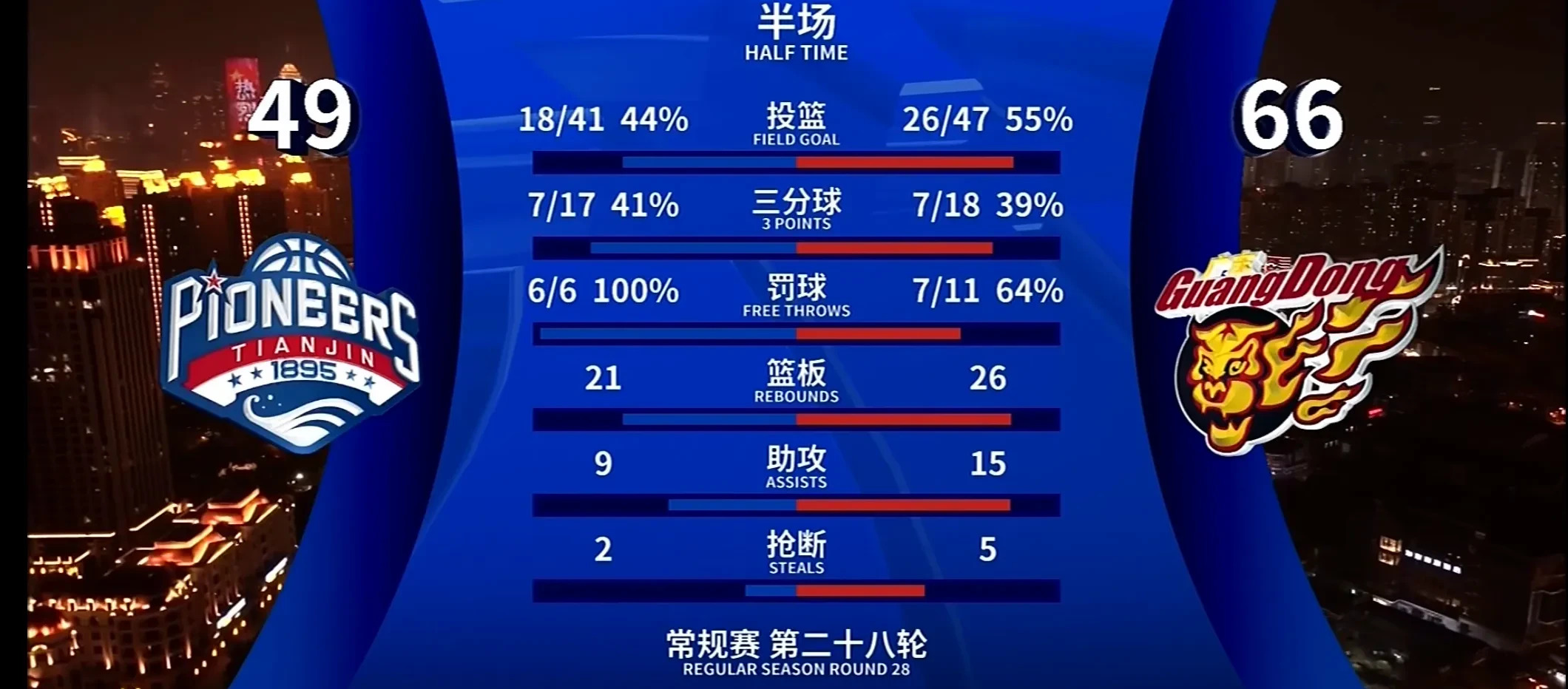 包含天津队主场告捷，积分榜逐渐攀升的词条