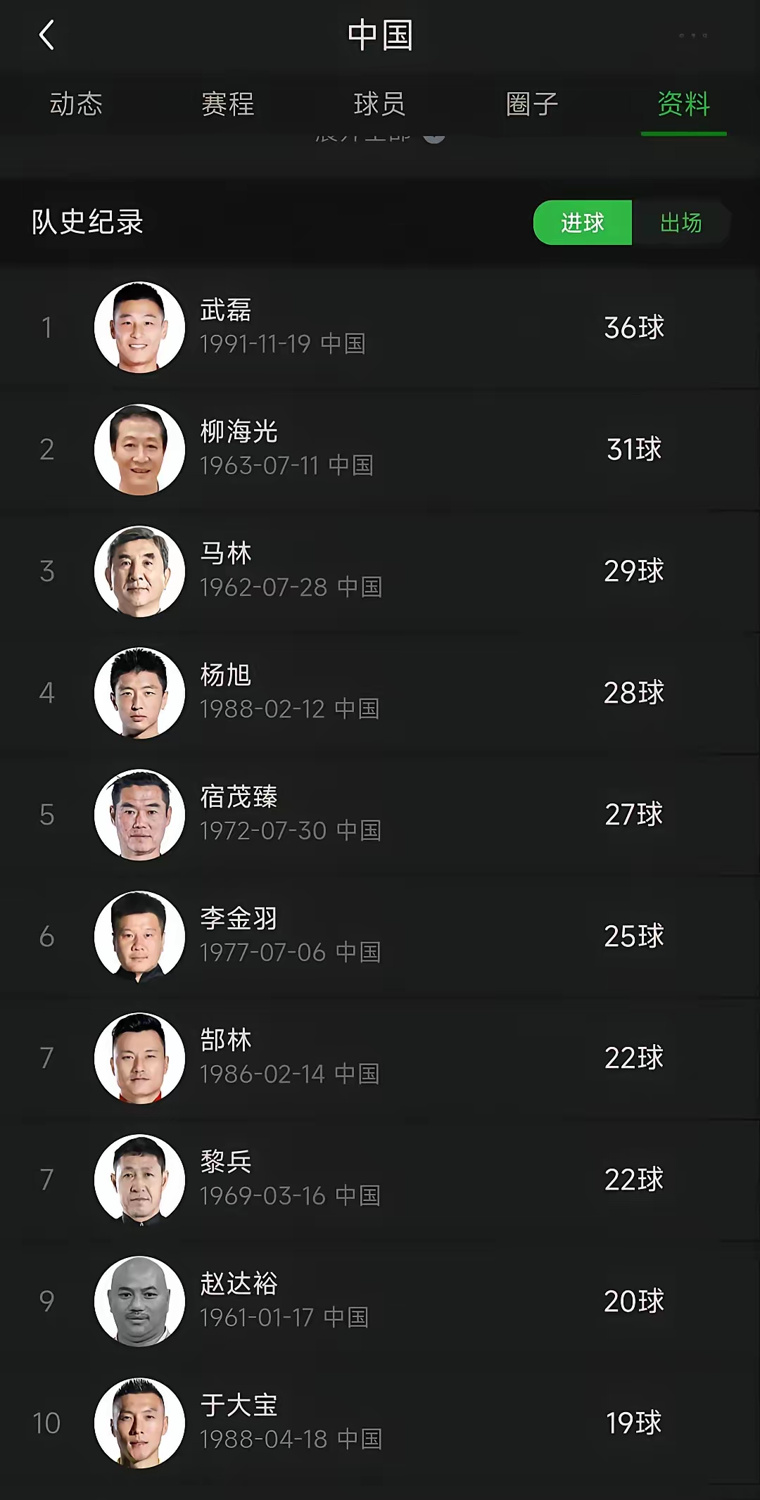 包含武磊五连胜继续领跑积分榜，那不勒斯主帅陷下课危机！的词条